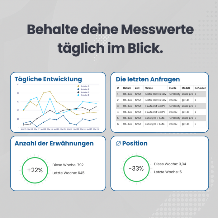 KI Analyse Tool - Wie rankt deine Marke auf ChatGPT und Co?