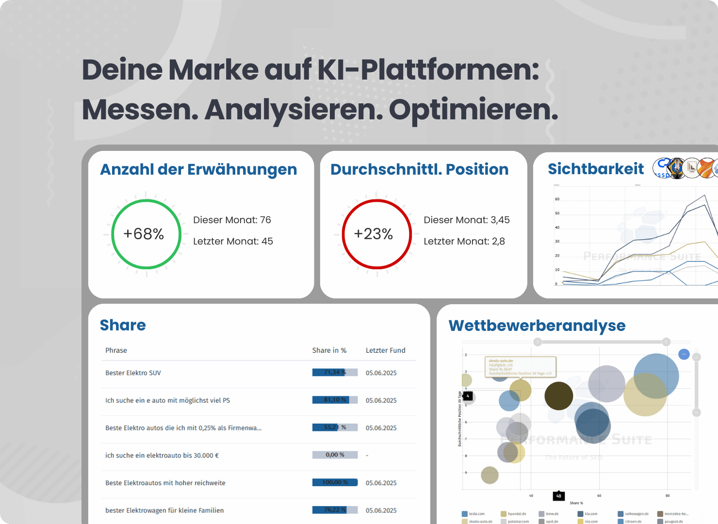 GEO Audit für mehr Sichtbarkeit über KI