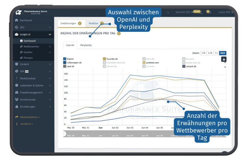 KI Analyse Tool - Wie rankt deine Marke auf ChatGPT und Co?