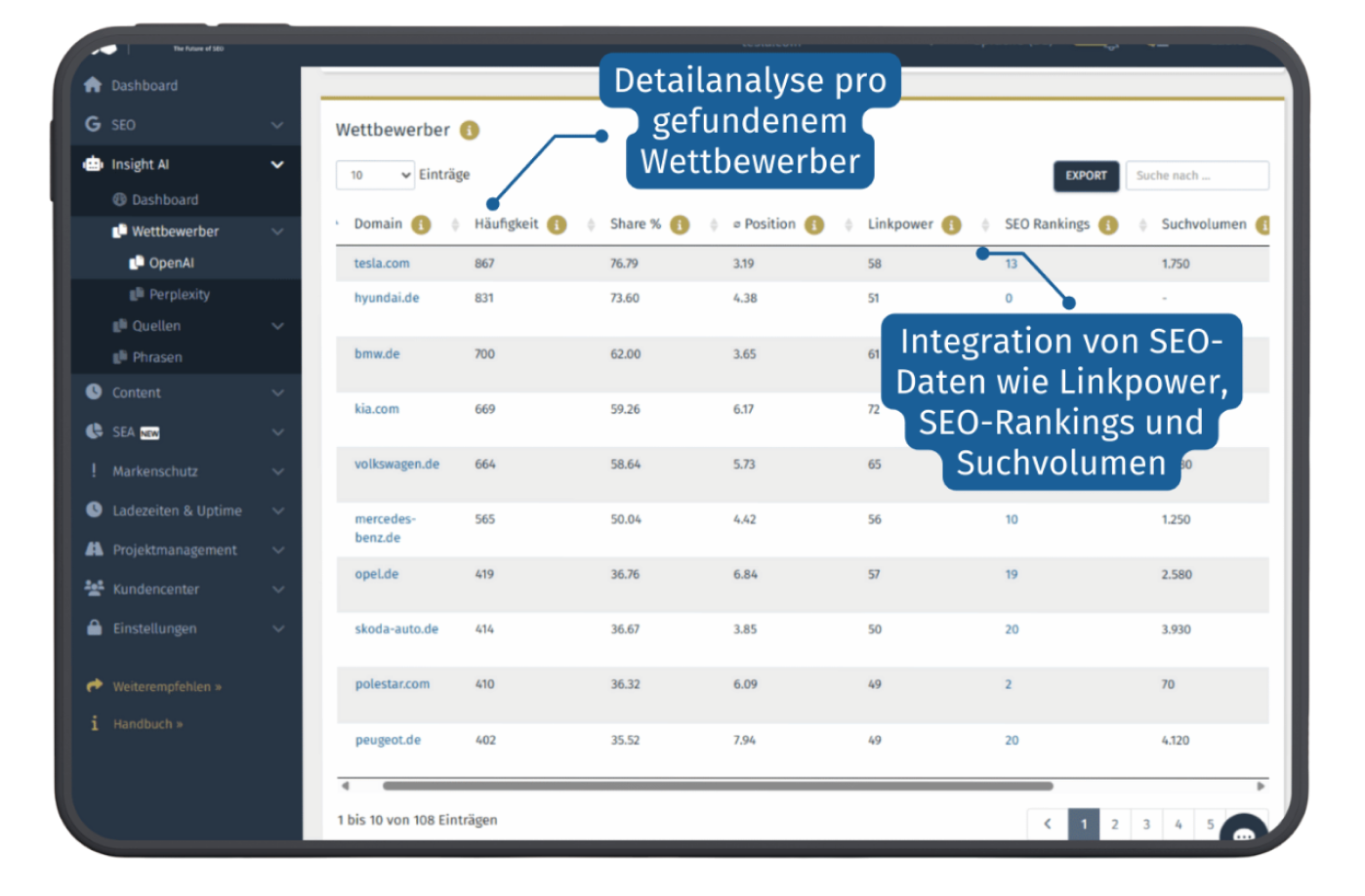 KI Analyse Tool - Wie rankt deine Marke auf ChatGPT und Co?