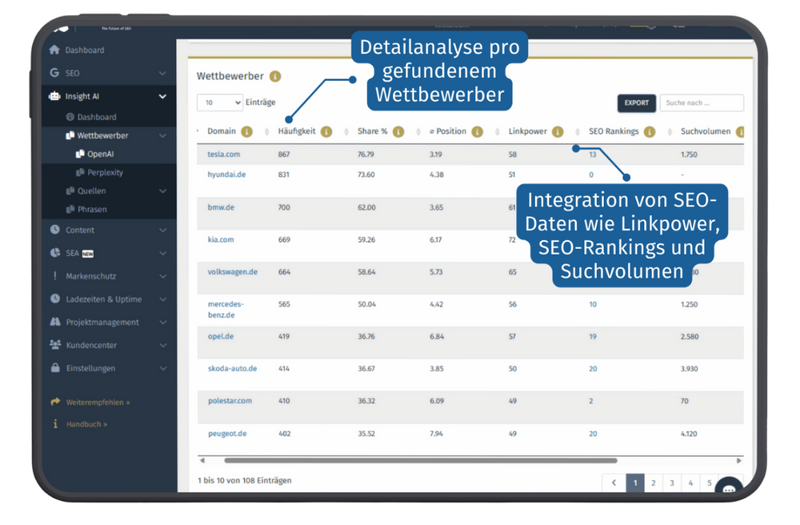 KI Analyse Tool - Wie rankt deine Marke auf ChatGPT und Co?